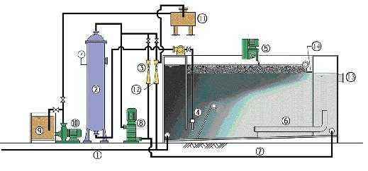 氣浮分離機 氣浮分離機